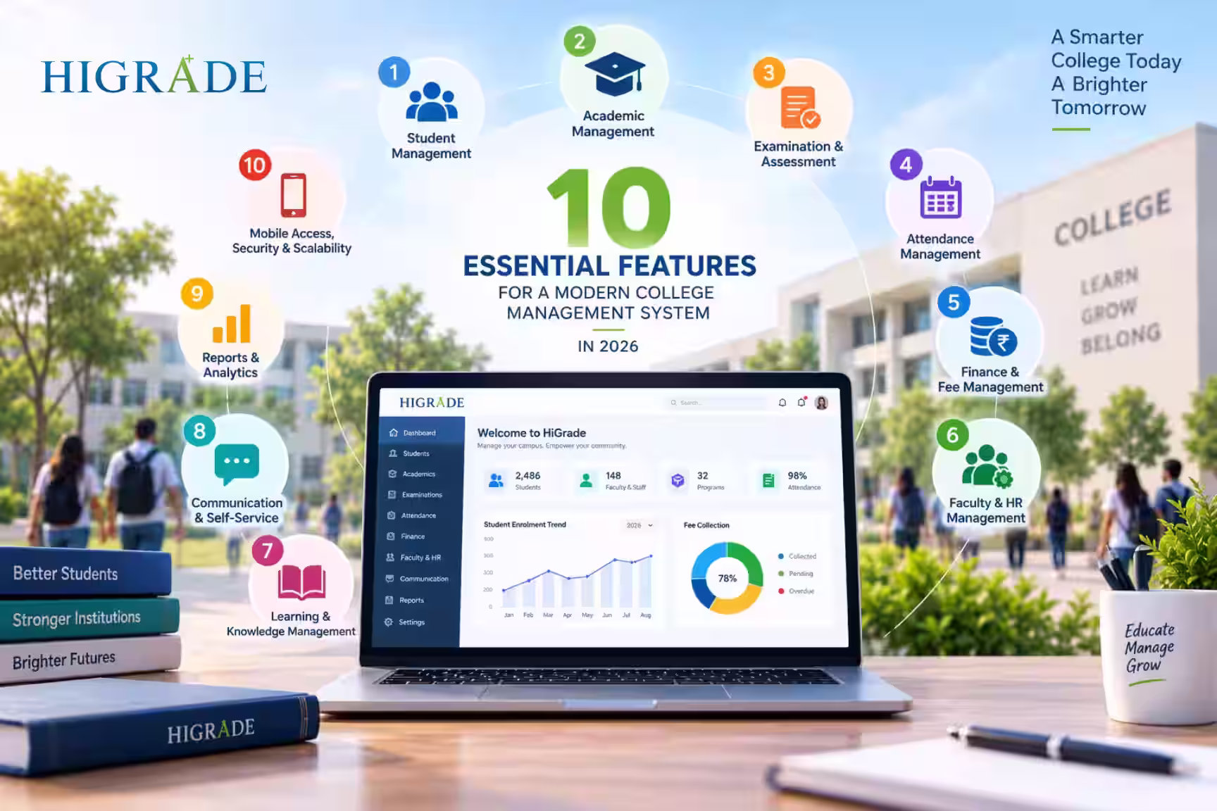 Top 10 Features Every College Management System Should Have in 2026