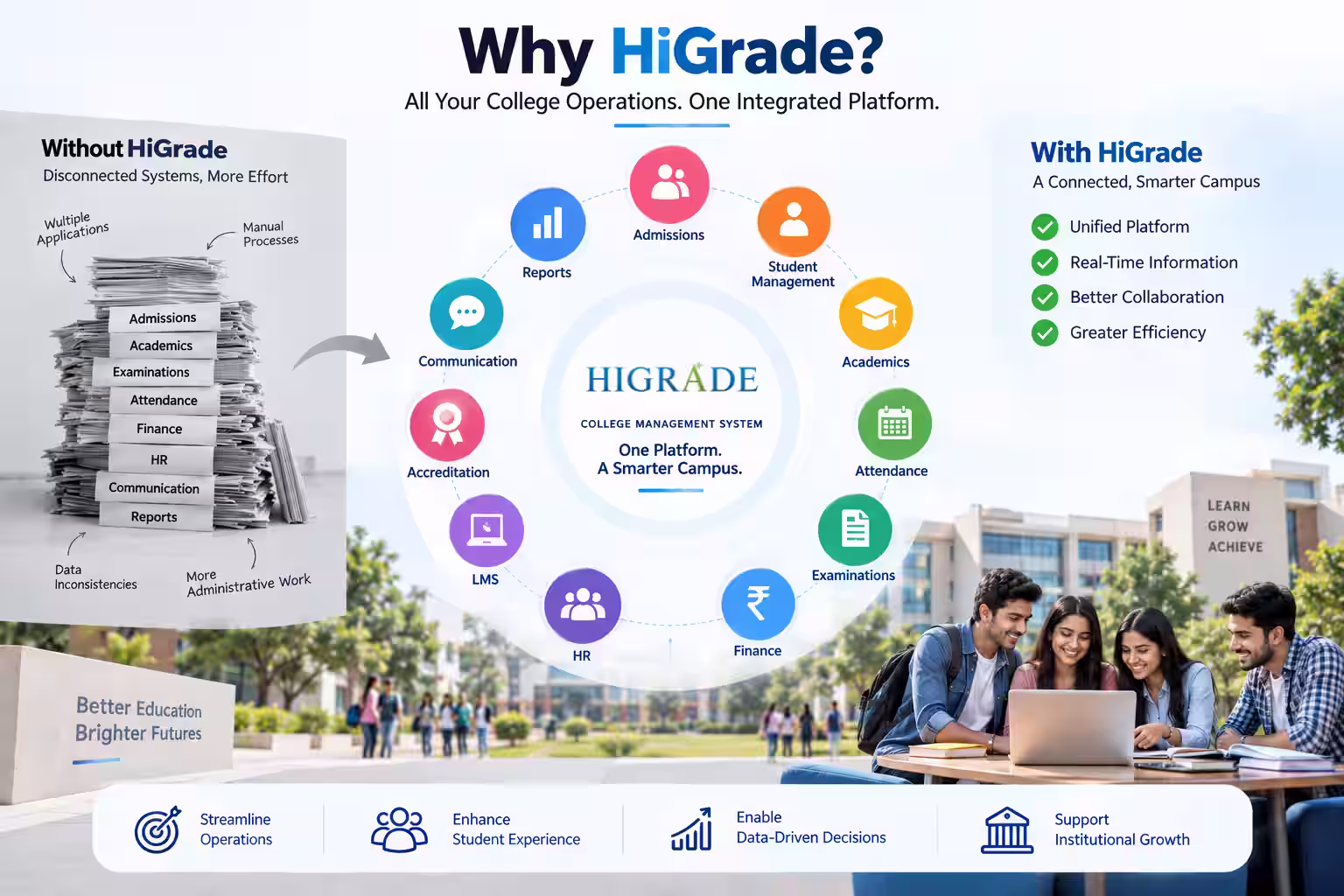 HiGrade college management system